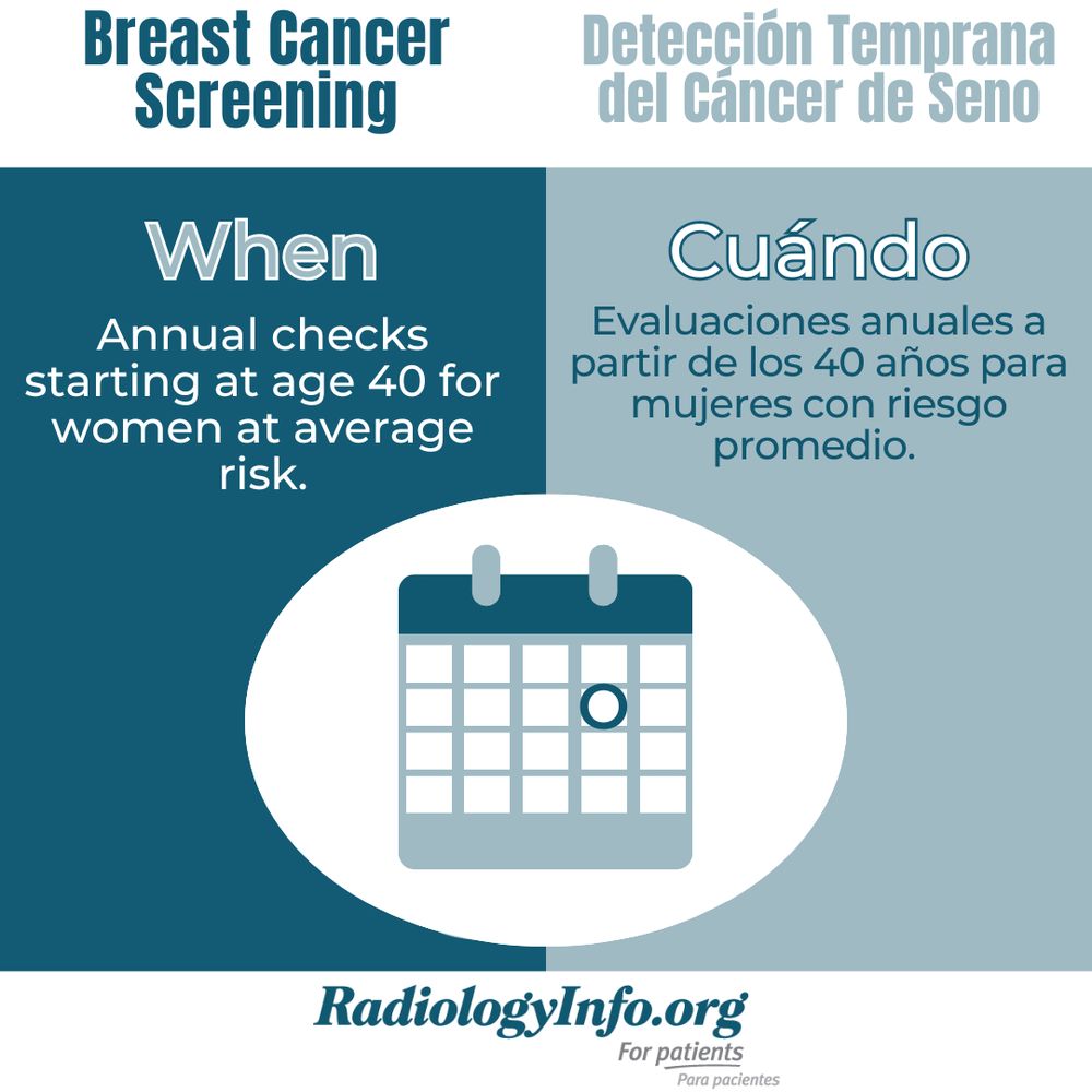 Annual checks starting at age 40 for women at average risk.

Evaluaciones anuales a partir de los 40 años para mujeres con riesgo promedio. 