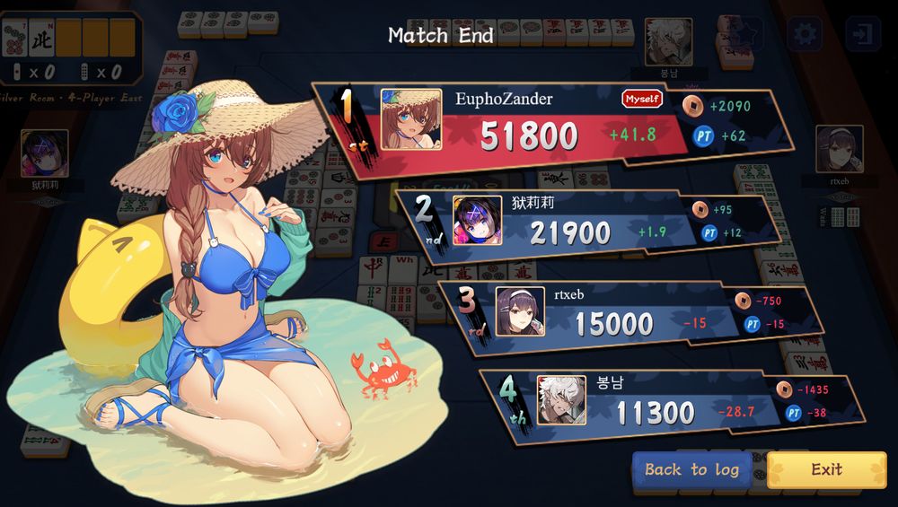 Final results of mahjong match with me at 51800 points, second place at 21.9k, third at 15k, and fourth at 11.3k