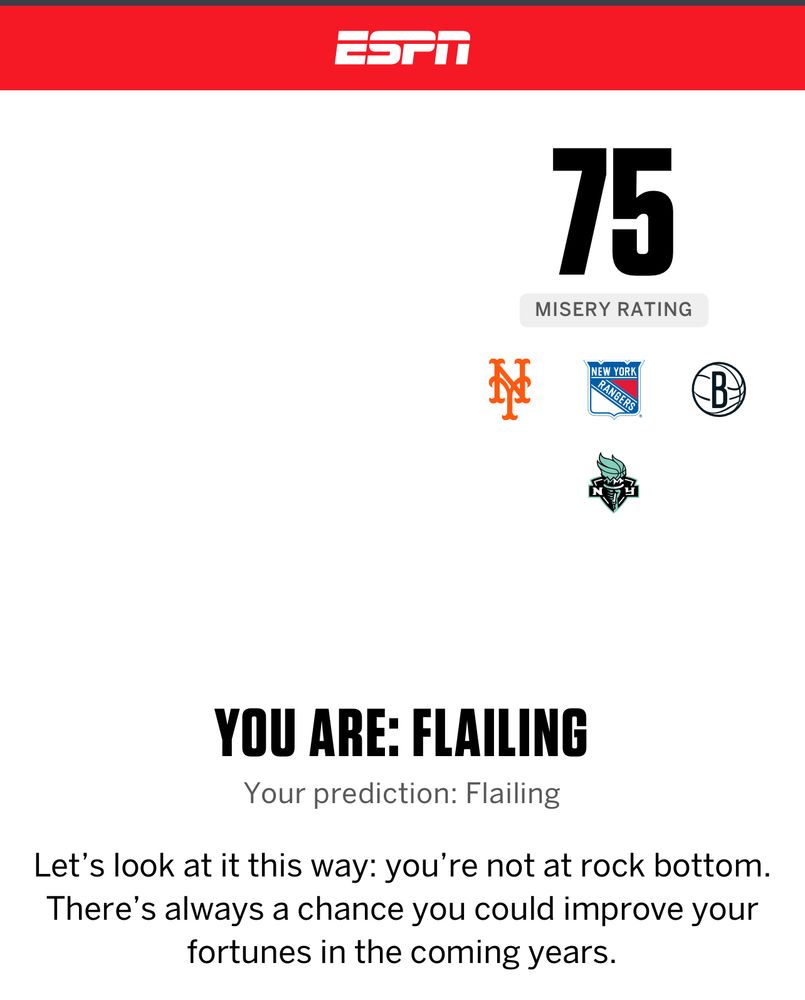ESPN sports misery index: 75 flailing (NY Rangers, Mets, Nets Liberty)