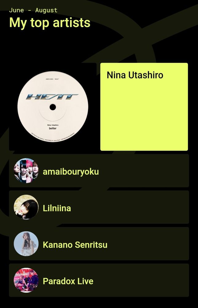 Kuunnelluimmat artistit: Nina Utashiro, amaibouryoku, Lilniina, Kanano Senritsu ja Paradox Live