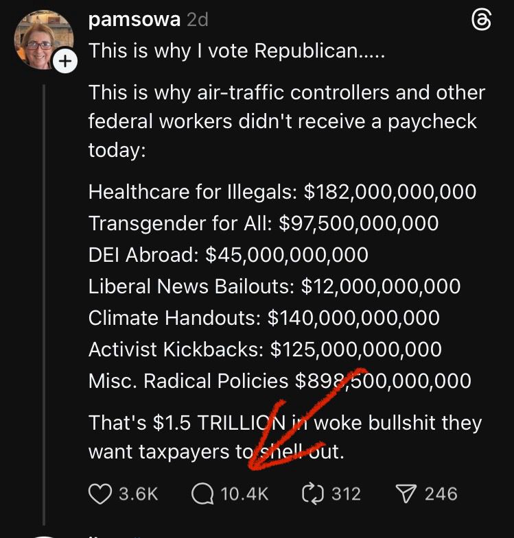 Post from Pam, complaining about “$1.5 trillion in woke bullshit” spending that she made up. The post has TEN THOUSAND comments