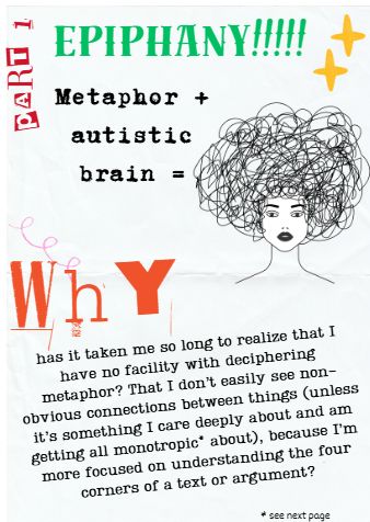 A zine page draft reads: Part 1: EPIPHANY!!!! Metaphor + autistic brain = [line drawing of a woman with chaotic scribbles for hair]. WHY has it taken me so long to realize that I have no facility with deciphering metaphor? That I don't easily see non-obvious connections between things (unless it's something I care deeply about and am getting all monotrophic about), because I'm more focused on understanding the four corners of a text or argument?