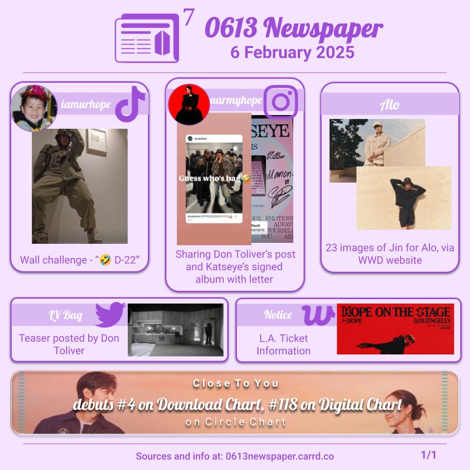 A purple square newspaper with 0613newspaper's logo and "6 January 2025". There are six widgets:
The first features a screenshot of j-hope's TikTok wall challenge. The caption reads "Wall challenge - 🤣 D-22".
The second features screenshots of j-hope's Instagram stories. One is sharing Don Toliver's post. The second is a signed album and letter from Katseye. 
The third widget shows two images for Jin in Alo clothes. The caption reads "23 images of Jin for Alo, via WWD website."
The fourth features a screenshot of a teaser for LV Bag from Don Toliver's Twitter. 
The fifth widget shows a part of j-hope's Hope On The Stage Los Angeles poster, showing ticket information is now available on Weverse.
The sixth and last widget is of Close To You debuting #4 on Circle's Download Chart and #118 on Circle's Digital Chart. 
At the bottom of the newspaper is the label "Sources and info at: 0613newspaper.carrd.co" and page 1 out of 1.