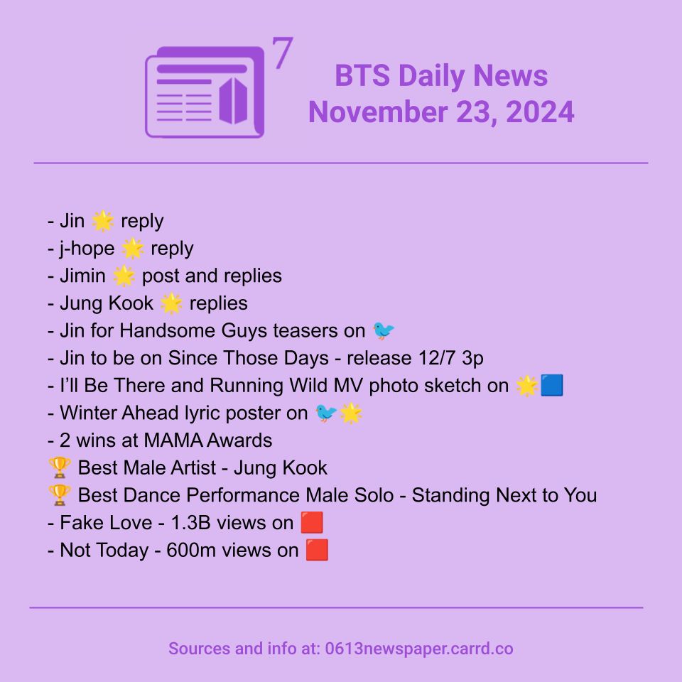 A purple square image with a purple newspaper icon (with an ARMY logo and a little seven in the upper right hand corner) at the top and “Sources and info at: 0613newspaper.carrd.co” at the bottom. The following text is in between:

BTS News - 241123
- Seokjin Weverse reply
- Hoseok Weverse reply
- Jimin Weverse post and replies
- Jungkook Weverse replies
- Seokjin for Handsome Guys teasers on Twitter
- Seokjin to be on Since Those Days - release 12/7 3p
- I’ll Be There and Running Wild MV photo sketch on Weverse and Facebook
- Winter Ahead lyric poster on Twitter and Weverse
- 2 wins at MAMA Awards
~ Best Male Artist - Jungkook
~ Best Dance Performance Male Solo - Standing Next to You
- Fake Love - 1.3B views on YouTube
- Not Today - 600m views on YouTube
