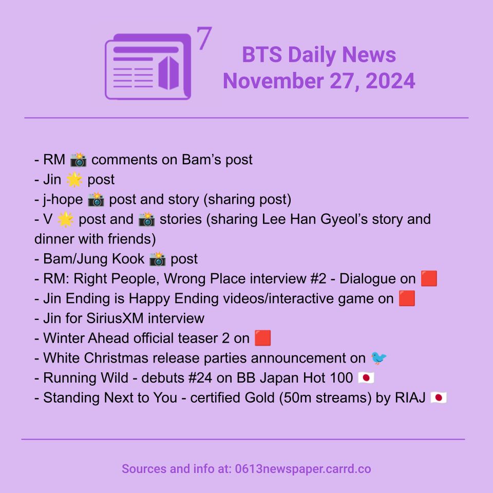 A purple square image with a purple newspaper icon (with an ARMY logo and a little seven in the upper right hand corner) at the top and “Sources and info at: 0613newspaper.carrd.co” at the bottom. The following text is in between:

BTS News - 241127
- Namjoon Instagram comments on Bam’s post
- Seokjin Weverse post
- Hoseok Instagram post and story (sharing post)
- Taehyung Weverse post and Instagram stories (sharing Lee Han Gyeol’s story and dinner with friends)
- Bam/Jungkook Instagram post
- RM: Right People, Wrong Place interview #2 - Dialogue on YouTube
- Jin Ending is Happy Ending videos/interactive game on YouTube
- Seokjin for SiriusXM interview
- Winter Ahead official teaser 2 on YouTube
- White Christmas release parties announcement on Twitter
- Running Wild - debuts #24 on Billboard Japan Hot 100
- Standing Next to You - certified Gold (50m streams) by RIAJ