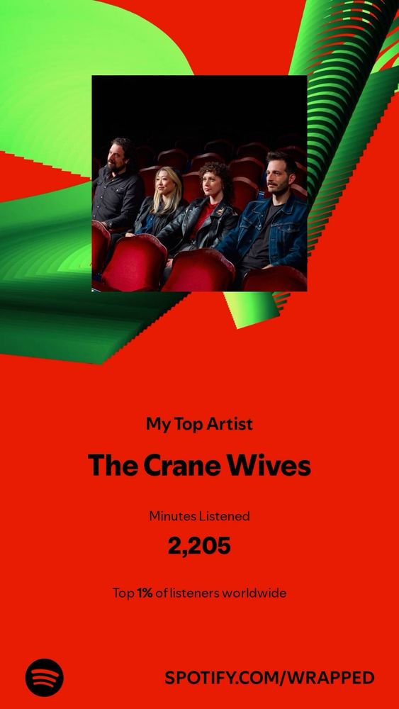 spotify wrapped snapshot showing my top artist as The Crane Wives, listened 2205 minutes, top 1% of listeners world wide 