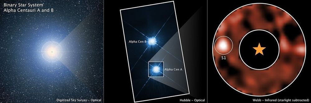 BREAKING: Webb Space Telescope may have spotted a Saturn-sized planet orbiting Alpha Centauri A — the closest Sun-like star to Earth! If confirmed, it’s the nearest planet seen orbiting in a habitable zone. A game-changer for exoplanet science! 

Credit: NASA/ESA/CSA/STScI/R. Hurt (Caltech/IPAC)