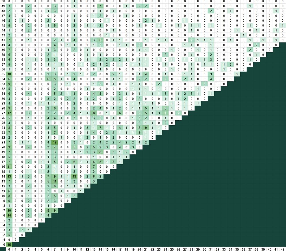 A data dork had too much fun.