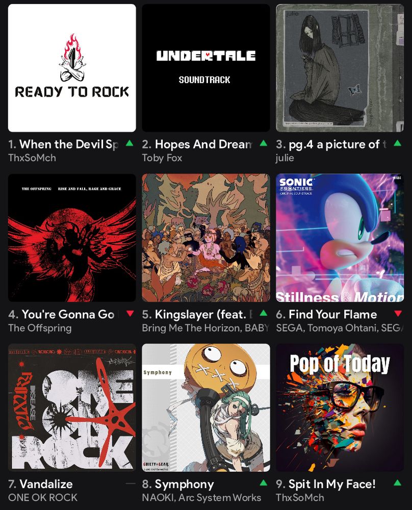 Top 9 songs of the past year that I have listened to
9. Spit in my face by thanks so much
8. Symphony from guilty gear 
7. Vandalize by one ok rock
6. Find your flame from sonic frontiers 
5. King slayer by bring me the horizon and baby metal 
4. You’re gonna go far kid by the offspring 
3. Page 4 a picture of 3 hedges by julie
2. Hopes and dreams from undertale
1. When the devil speaks by thanks so much 