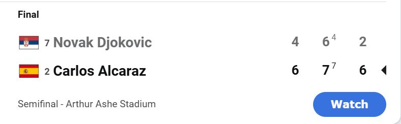 Final tennis score. Novak Djokovic vs. Carlos Alcaraz. Alcaraz wins in straight sets 6-4, 7-6 (7-4 tiebreak), 6-2. Semifinal – Arthur Ashe Stadium