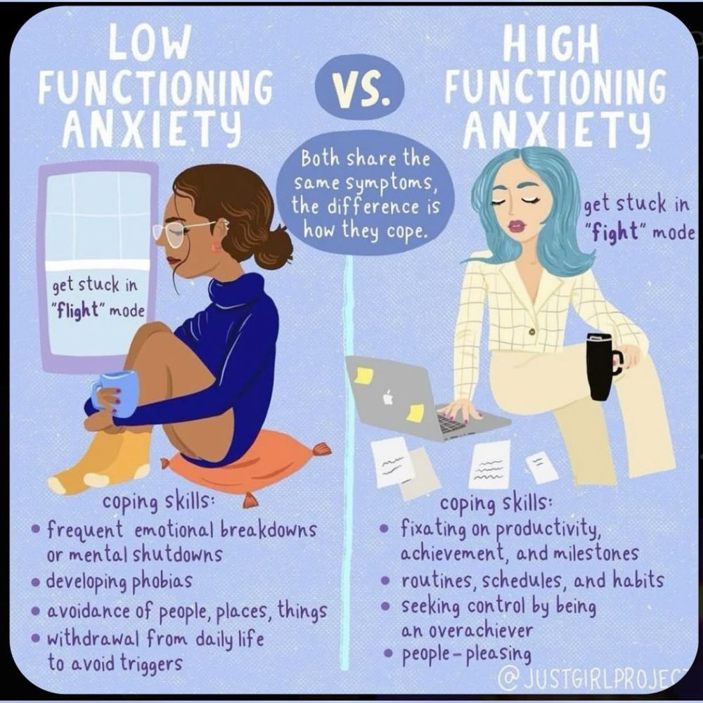 LOW
FUNCTIONING ANXIETY
VS.
Both share the same symptoms, the difference is how they cope.
HIGH
FUNCTIONING ANXIETY
get stuck in
"fight" mode
get stuck in
"flight" mode
coping skills:
• frequent emotional breakdowns or mental shutdowns
• developing phobias
• avoidance of people, places, things
• withdrawal from daily life to avoid triggers
coping skills:
• fichitreenproductstones
• routines, schedules, and habits
• seeking control by being an overachiever
• people - pleasing
@ JUSTGIRLPROJECT