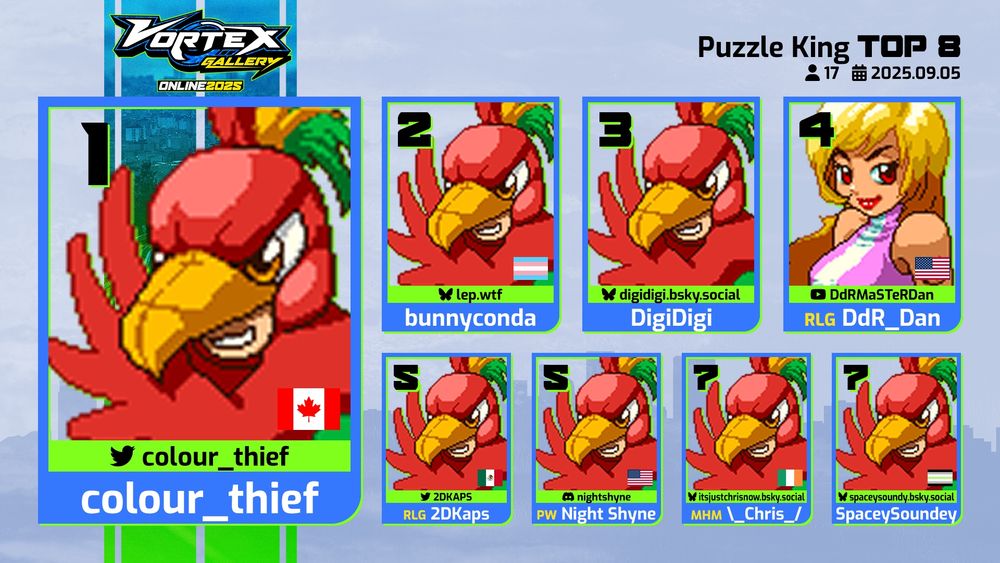 Top 8 breakdown for the infamously interesting Puzzle King Tetris mode at Vortex Gallery Online 2025! Was knocked into Losers by DdR_Dan right after my first opponent DQ'ed, but made a hell of a run to Loser's Semis before choking a game-winning parry and falling 2-3 to DigiDigi...