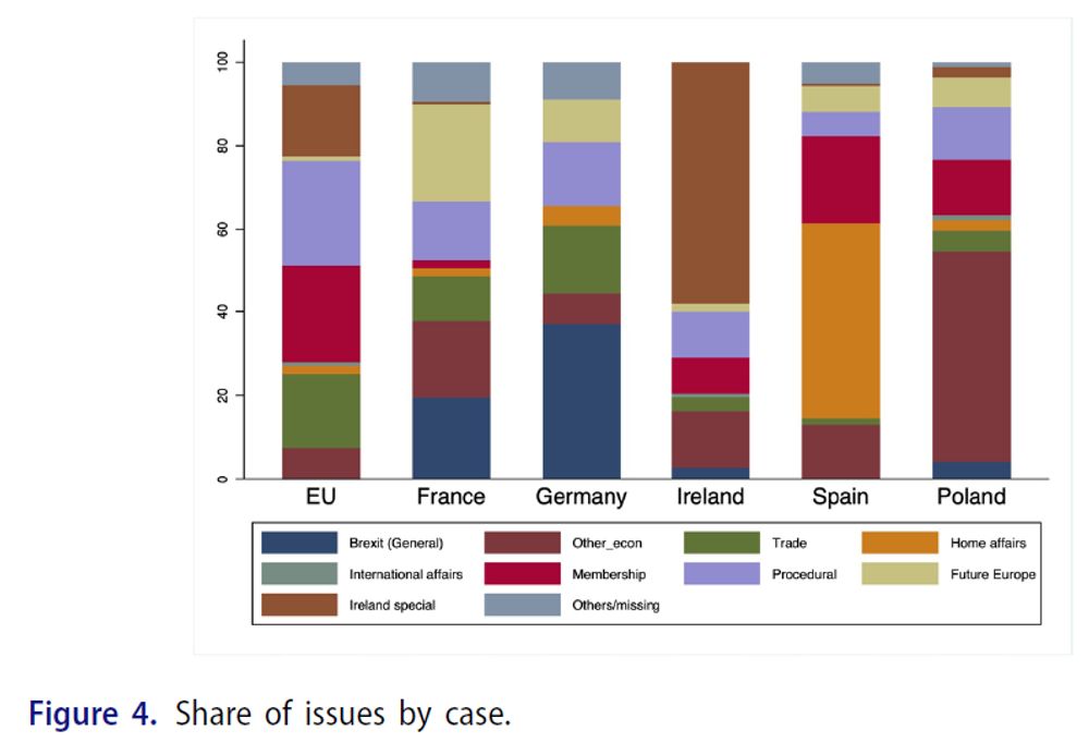 Ann-Kathrin Reinl • European University Institute