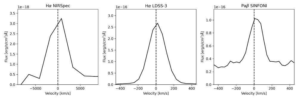 Figures showing three accretion lines, each from a different spectrum of the target.