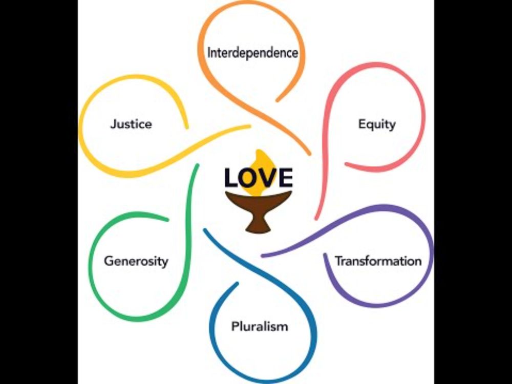 Sunday Service December 8, 2024 - "Love at the Center:  Exploring UU Values"