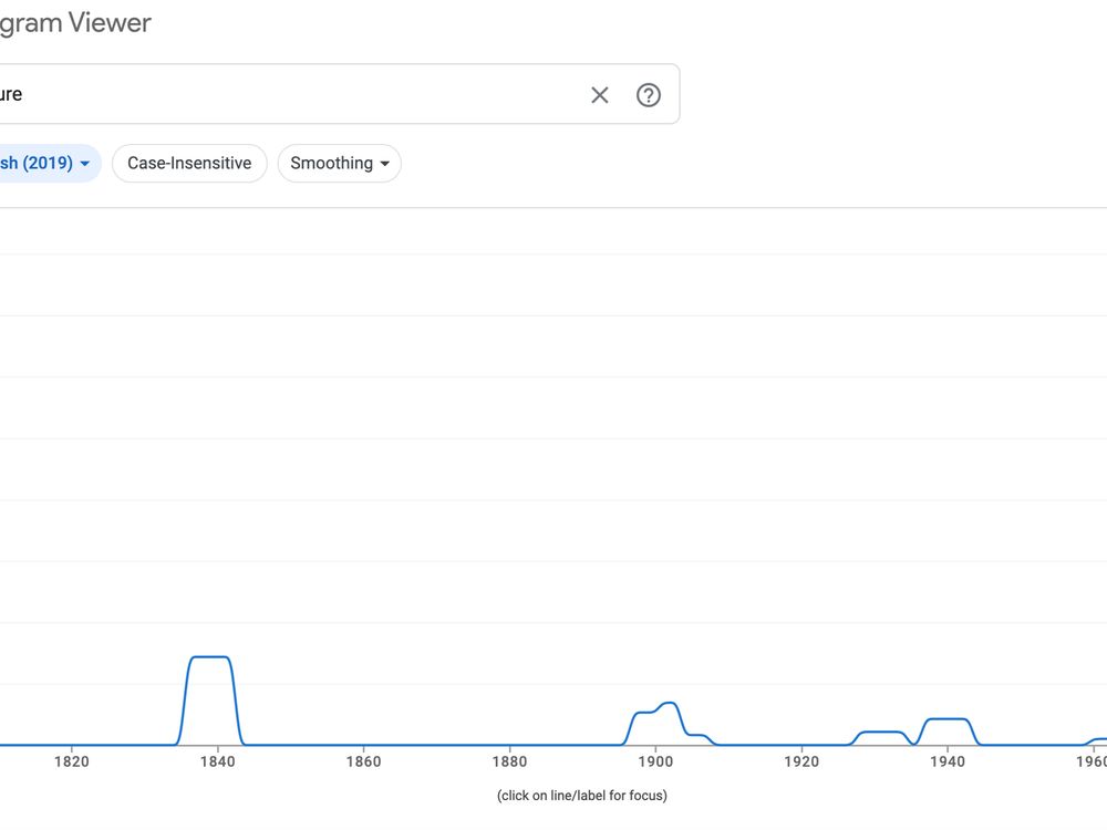 Google N gram of term "regulatory capture" showing slight upticks around 1840, 1900, and 1920, before major takeoff in late 1970s