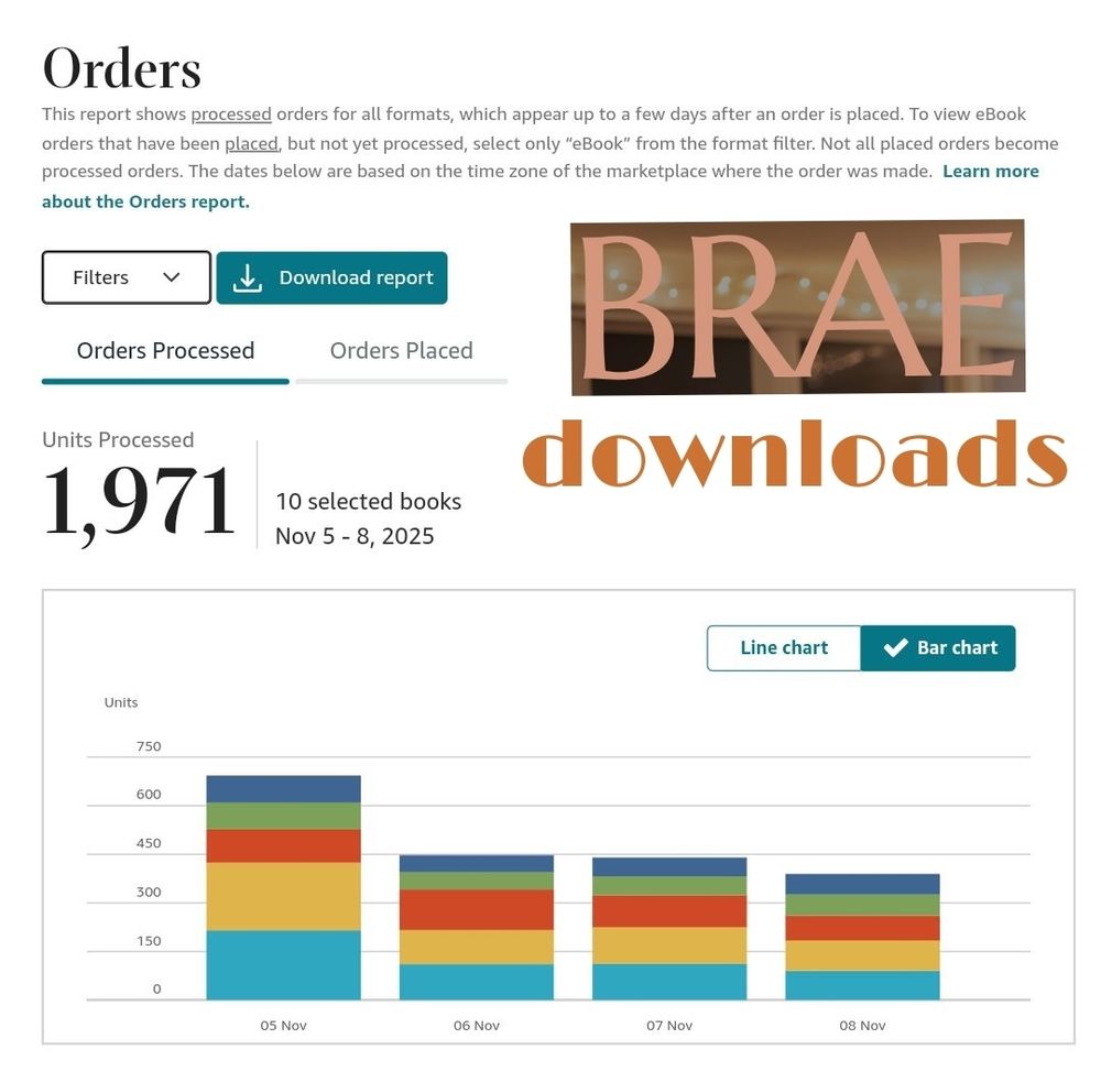 1971 downloads of books for #BRAE 2025