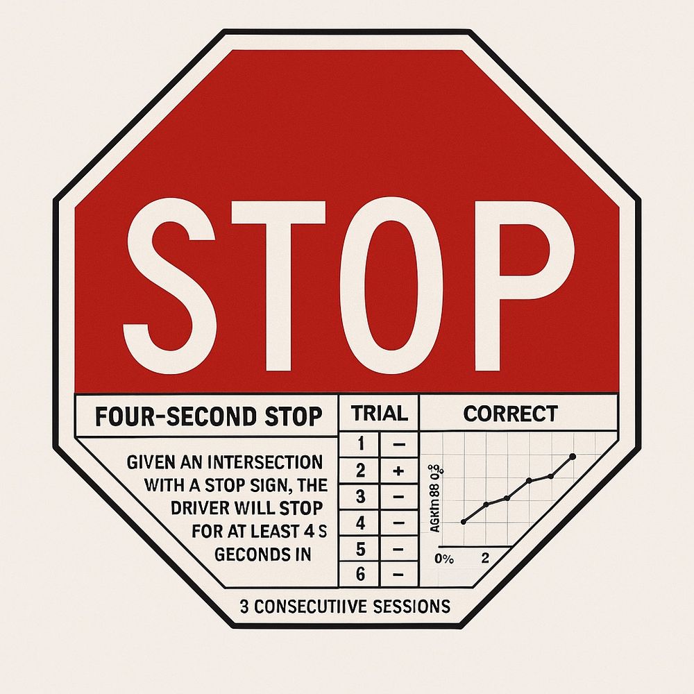 A red octagonal stop sign modified to include ABA data tracking. Below the large white word “STOP,” a data panel displays a behavioral goal: “Given an intersection with a stop sign, the driver will stop for at least 4 seconds in 3 consecutive sessions.” A trial chart shows six entries marked with plus and minus signs, and a small line graph displays a rising trend in correct responses. The sign mimics a discrete trial data sheet embedded into a traffic sign.