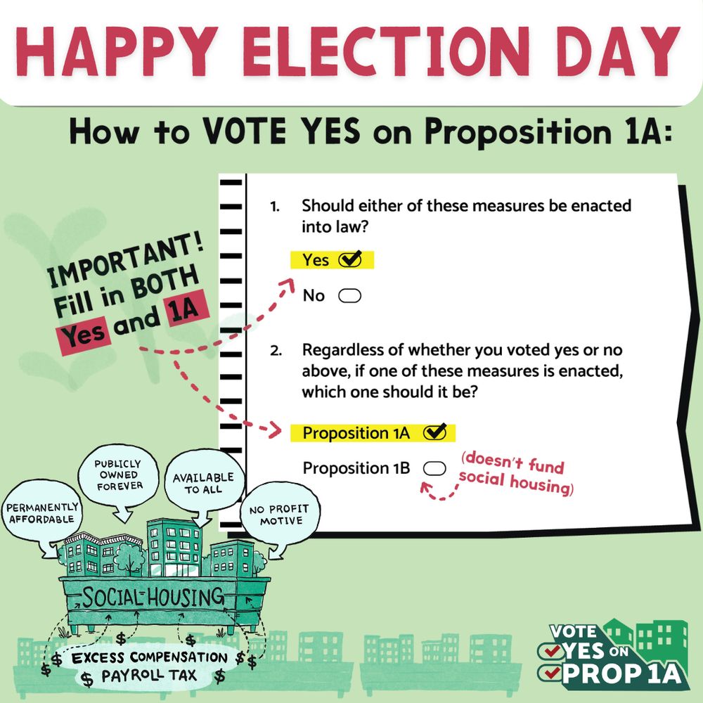 light green background. White backdrop with red text. 

White voting graphic showing how to vote Yes on Prop 1 and Prop 1A

Vote Yes on Prop 1A logo