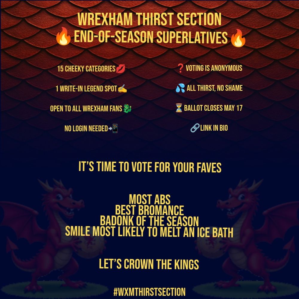 A graphic promoting the "Wrexham Thirst Section End-of-Season Superlatives" ballot. The background features a bold red dragon scale texture on the top half and a dark blue backdrop on the bottom half, with two cartoon red dragons holding glowing golden orbs. The top text reads "Wrexham Thirst Section End-of-Season Superlatives" with flame emojis. Information listed in smaller text includes: "15 cheeky categories," "1 write-in legend spot," "open to all Wrexham fans," "no login needed," "voting is anonymous," "all thirst, no shame," "ballot closes May 17," and "link in bio." Bold text in the bottom half reads: "It’s time to vote for your faves: Most Abs, Best Bromance, Badonk of the Season, Smile Most Likely to Melt an Ice Bath. Let’s crown the kings." At the bottom: "#WxmThirstSection."