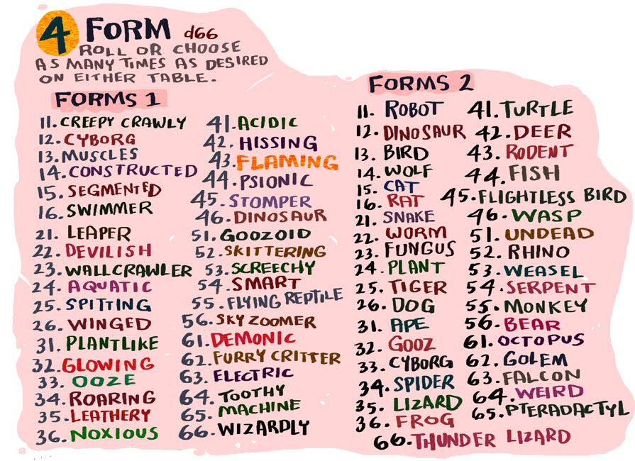 d66 Form table with stuff like cyborg, wallcrawler, and dog.