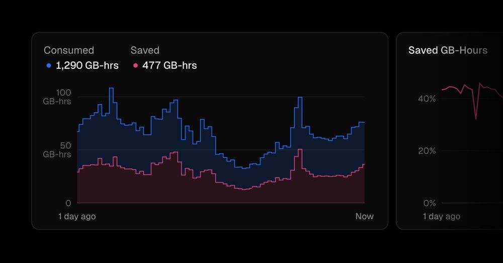 Serverless servers: Efficient serverless Node.js with in-function concurrency - Vercel