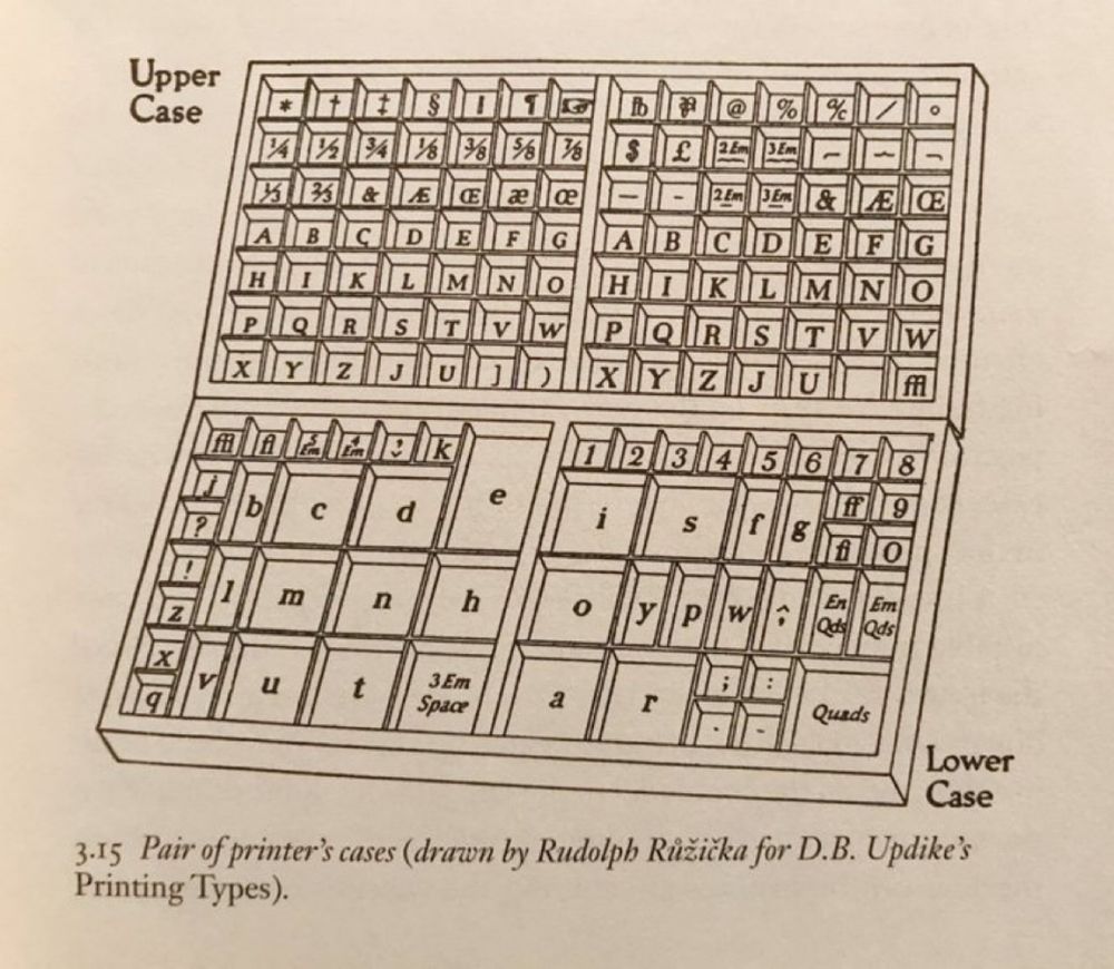 An illustration depicting the case that held metal type layers. From the book "A short history of the printed word" by Robert Bringhurst