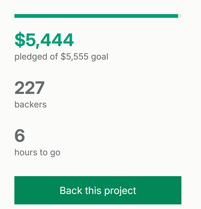 5444/5555. 227 backers. 6 hours to go!