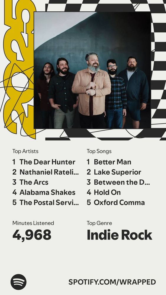 My top artists are The Dear Hunter, Nathaniel Ratliff and the Night sweats, The Arcs Alabama Shakes, and The Postal Service. My top songs are Better Man, Lake Superior, Between the Devil and the Deep Blue Sea, Hold On, and Oxford Comma. I listened for 4,968 minutes. My top genre was Indie Rock.