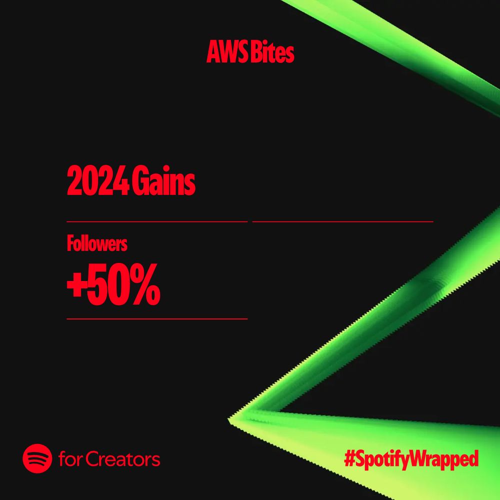 +50% Followers