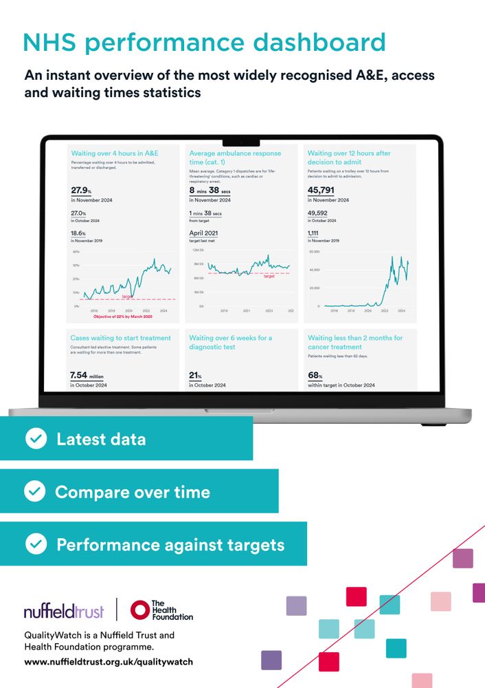 The QualityWatch NHS Performance Dashboard displays key NHS performance metrics for England via accessible charts and comparative statistics.