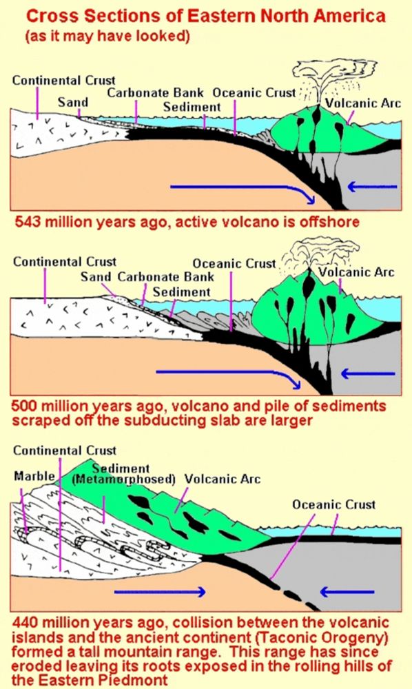 Taconic orogeny - Wikipedia