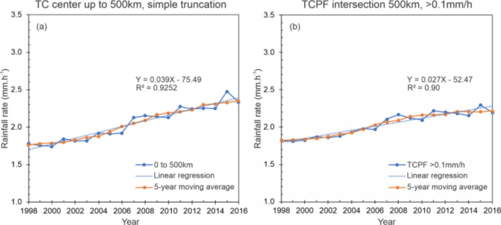 Global increase in tropical cyclone rain rate - Nature Communications