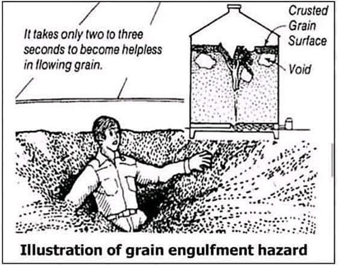 Illustration of grain engulfment hazard