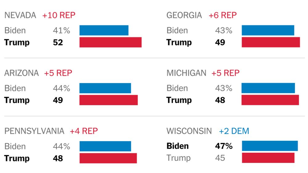 Trump Leads in 5 Critical States as Voters Blast Biden, Times/Siena Poll Finds