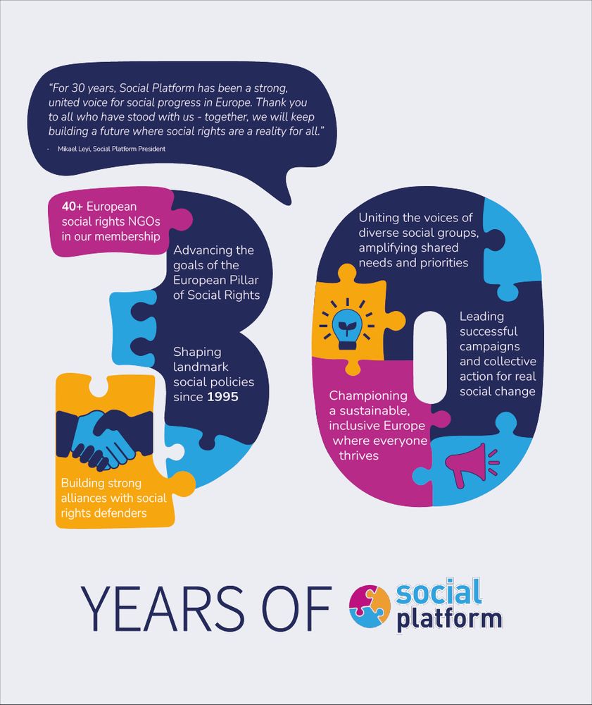 An infographic reading ’30 years of social platform’ with a pale grey background. Puzzle pieces of different colours form the shape of the number 30. Inside the puzzle pieces the following statements are written in small text: 40+ European social rights NGOs in our membership; Shaping landmark social policies since 1995; Leading successful campaigns and collective action for real social change; Building strong alliances with social rights defenders; Uniting the voices of diverse social groups, amplifying shared needs and priorities; Championing a sustainable, inclusive future of Europe where everyone can thrive.