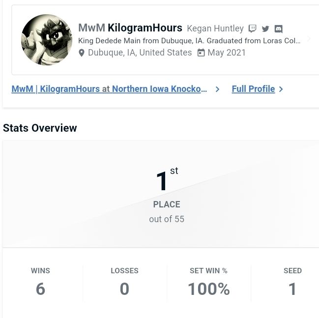 NIK2 Result https://www.start.gg/tournament/northern-iowa-knockout-2/event/nik2-ult-singles/