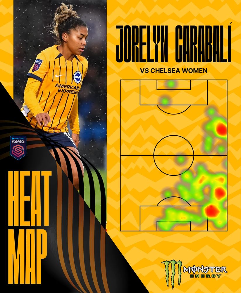 Heat map graphic featuring an image of Jorelyn Carabali. 