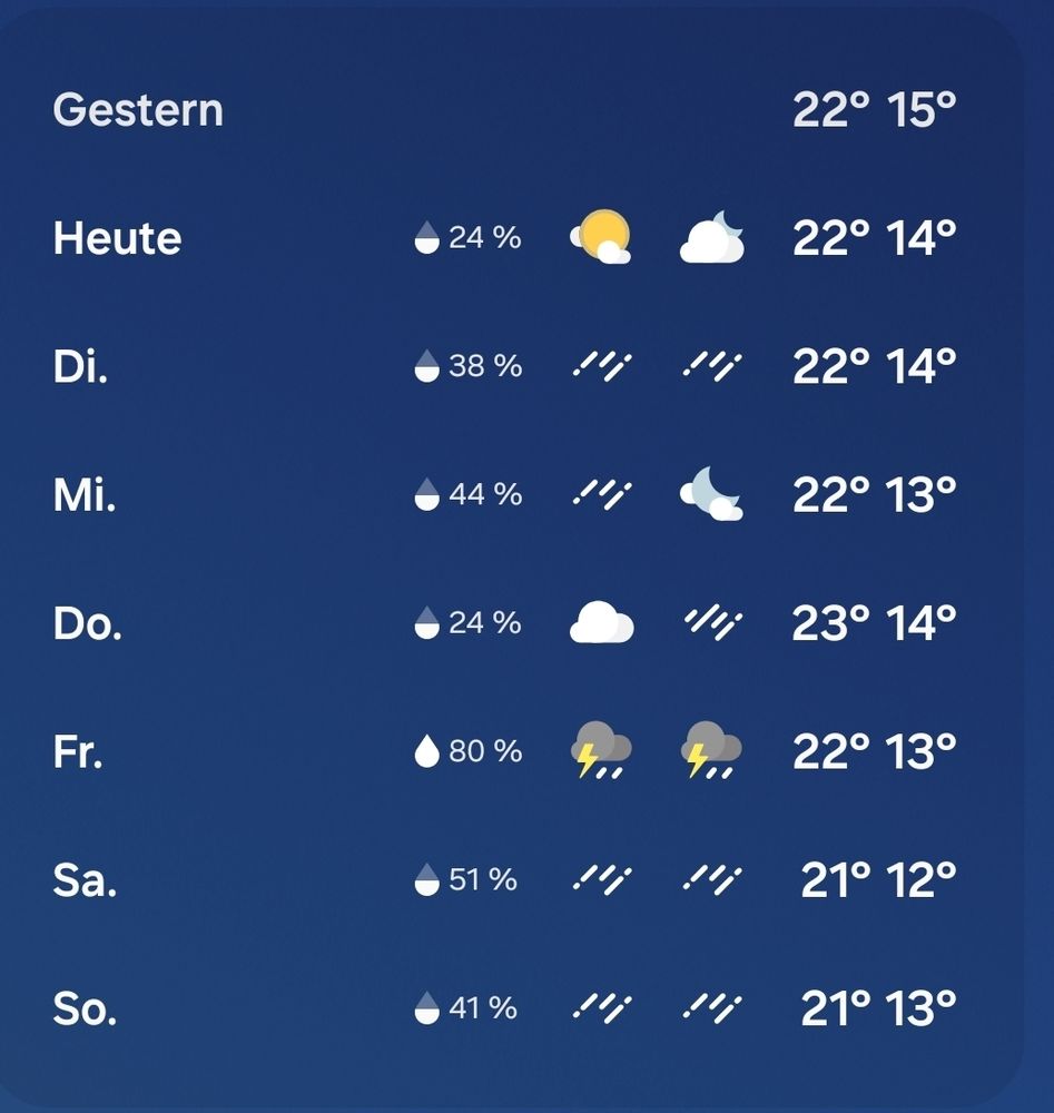 Die Wetterprognose der Woche mit viel Regen...