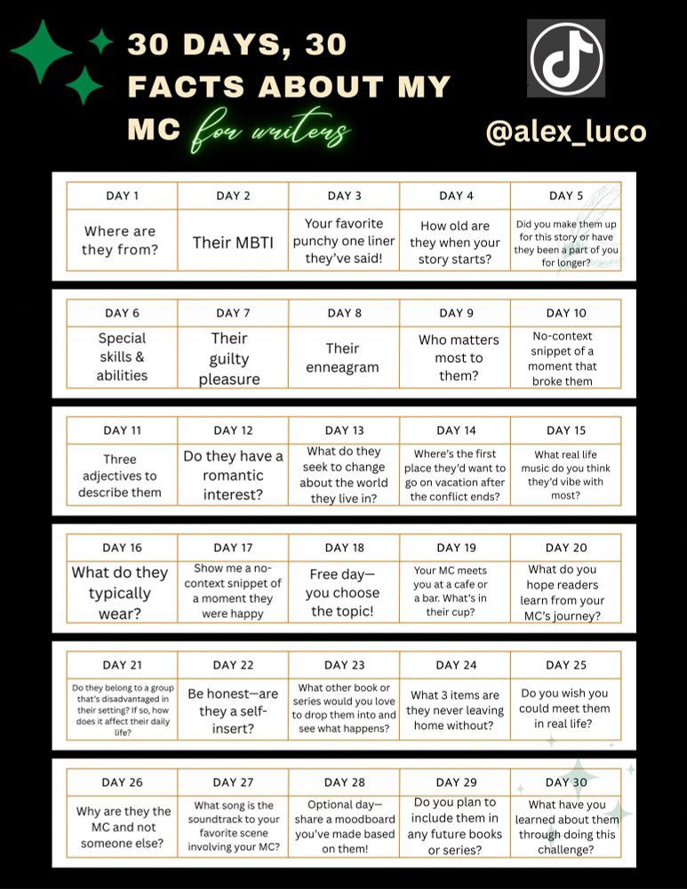 30 days, 30 facts about my MC question challenge. Day 1 is where are they from?