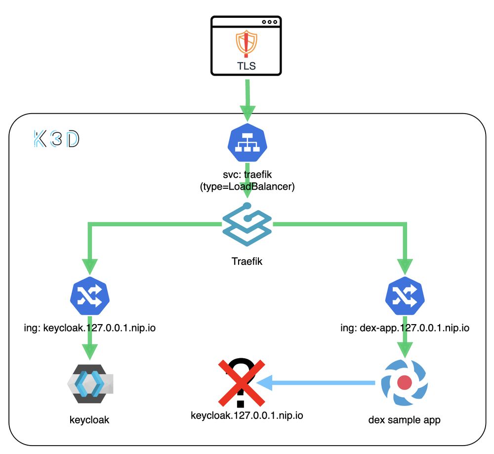https://dev-to-uploads.s3.amazonaws.com/uploads/articles/82bkochnf9ujeqfvbhdp.png