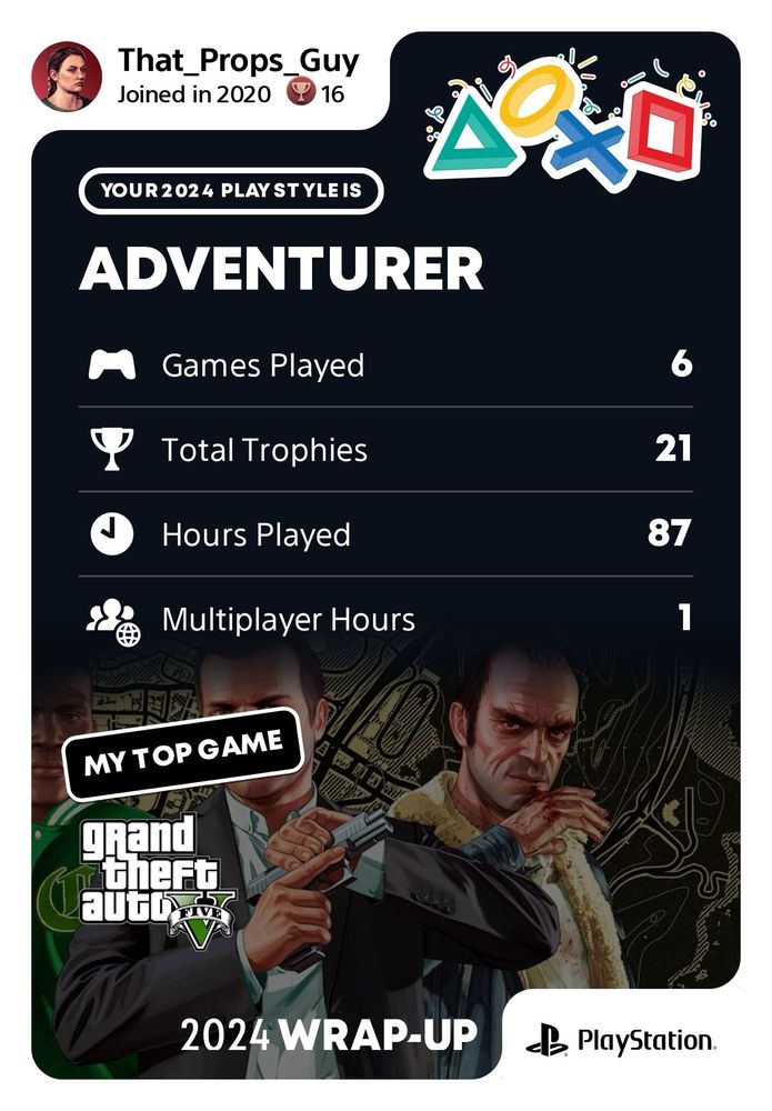 My PSN wrapped
