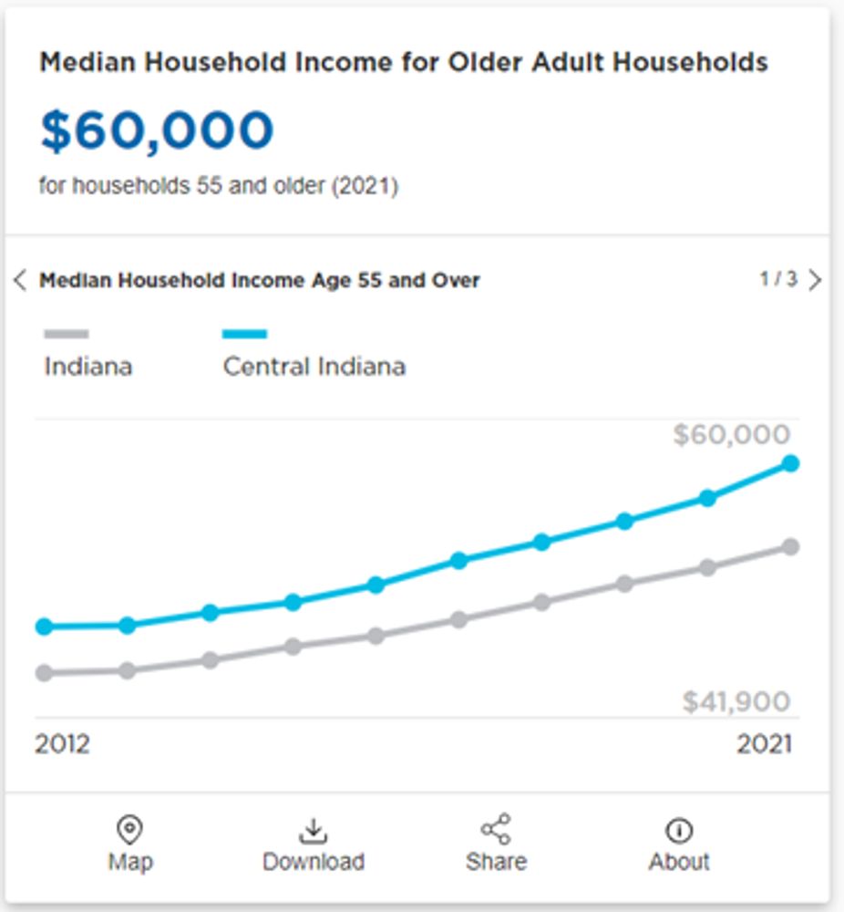 Have you heard of Public Use Microdata Samples (PUMS) data from the Census Bureau? Microdata is record-level data, it’s like looking at individual census questionnaires, but you don't get a lot of…