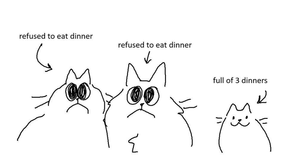 drawing of my 3 cats. Two larger cats have exaggeratedly sad expressions with the text "refused to eat dinner" while a smaller pleased-looking cat next to them has the text "full of 3 dinners"
