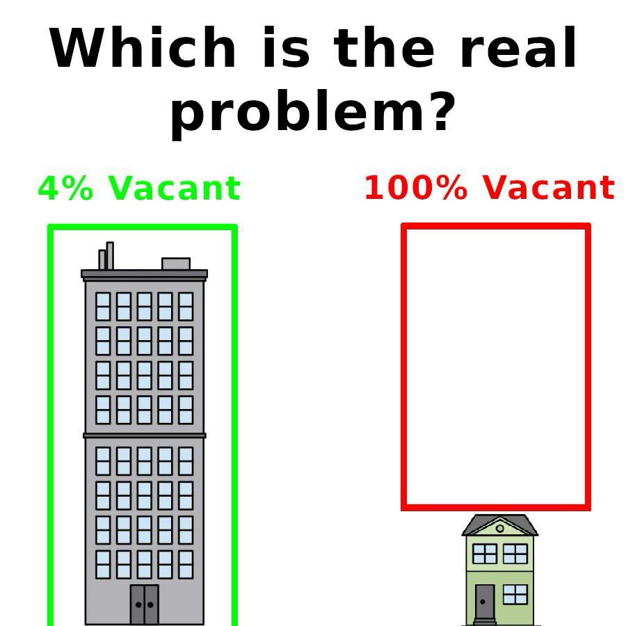 A common yimby meme comparing a tower with 4% vacancy and a house with 100% vacant airspace above it. The text reads “which is the real problem?” It pokes fun at the status quo bias prevalent in housing discourse.