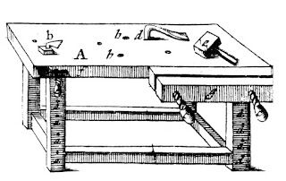 Work bench showing an iron hold fast and a mallet for driving it into holes placed in several locations for various operations, a planning stop against which work is driven when sliding a hand plate along it, and a Moxon style vise on the front right corner to hold panels during sawing and chiseling 