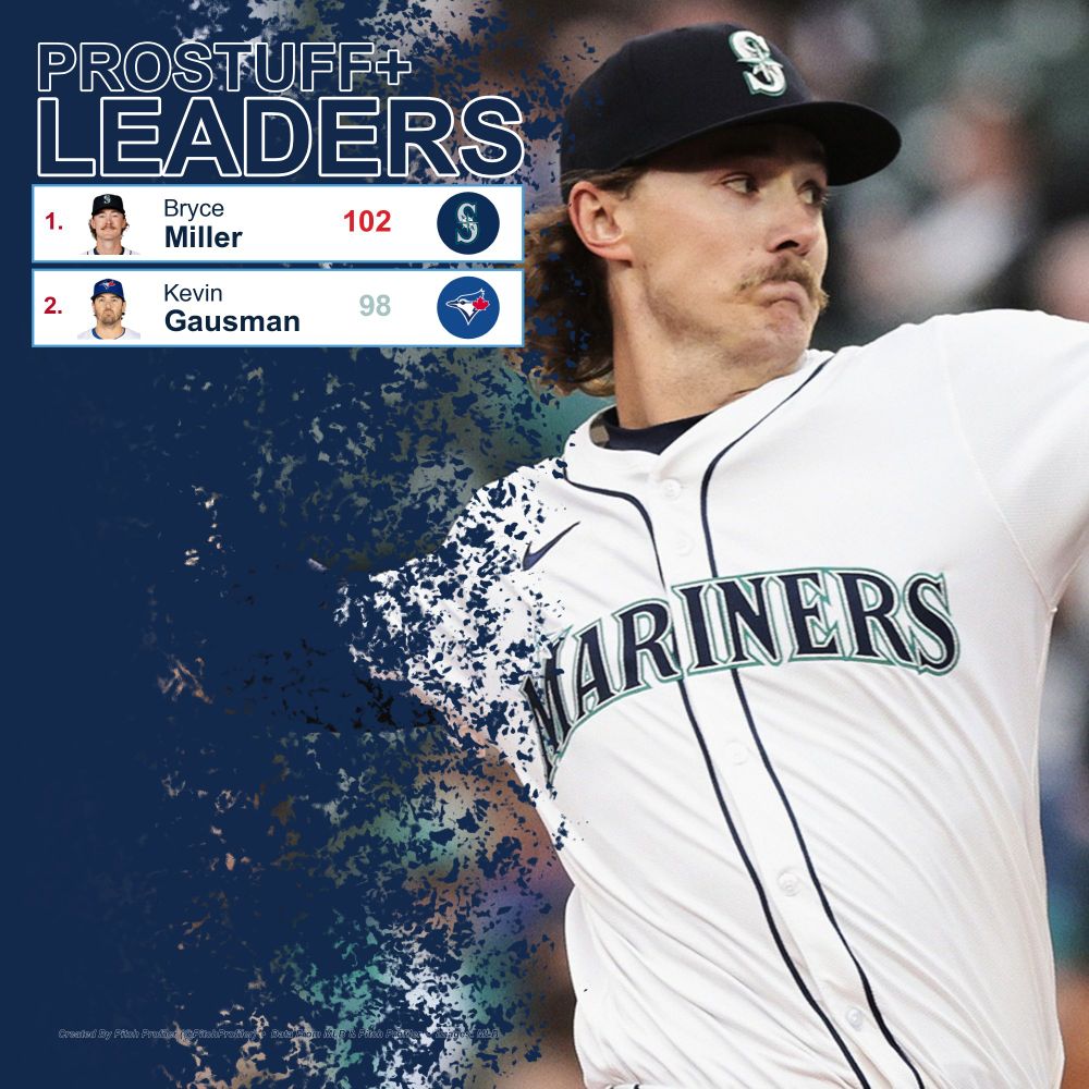 Daily Starter proStuff+ leaderboard showing top players