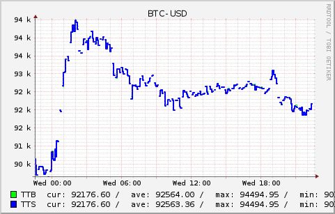 BTC-USD