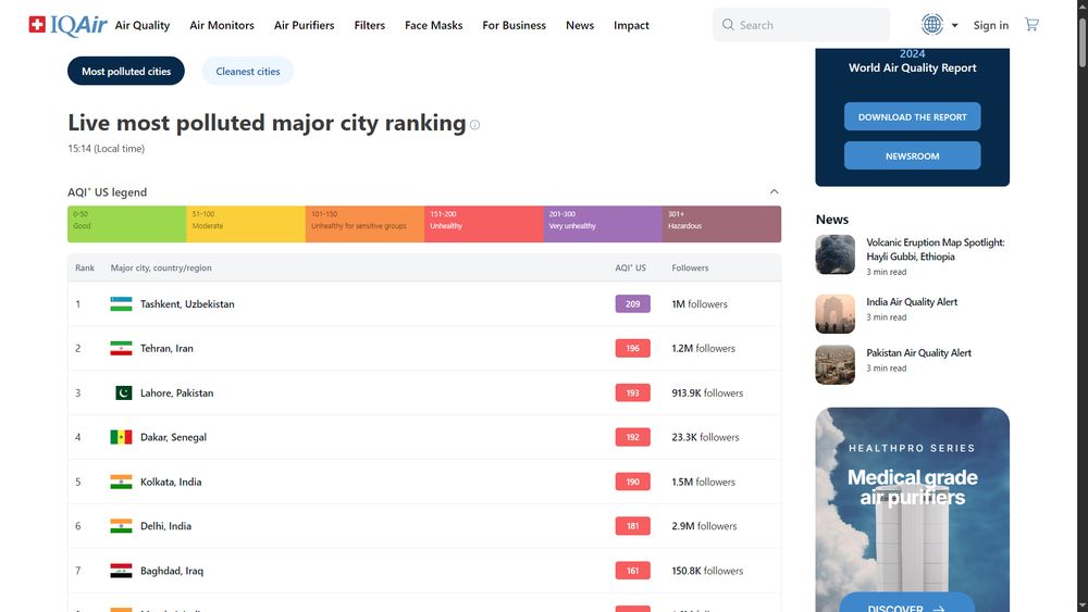 a list most polluted cities today provided by IqAir website
