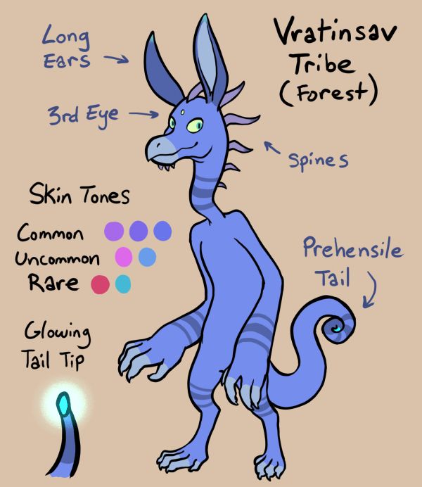 A drawing of a Vratinsav fuglan and their traits and skin tones.